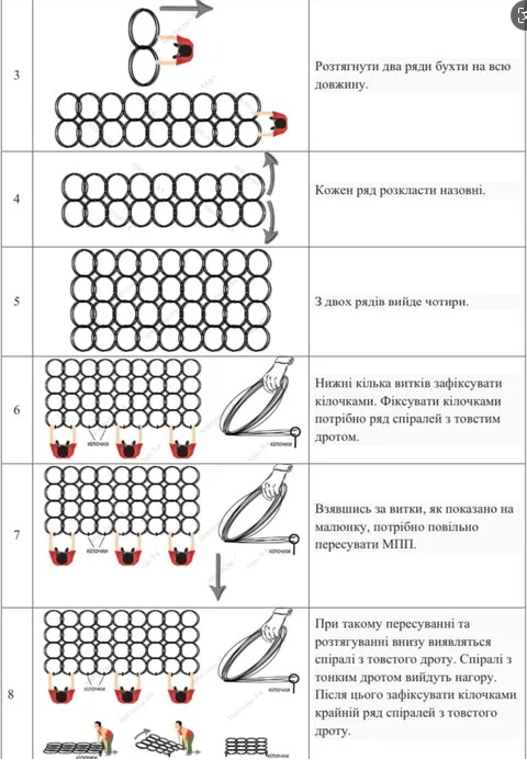 Putanka Tank Wire Mesh Anti Tank Track Wickeln Wire Mesh Reduzieren Tank 1